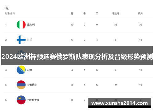 2024欧洲杯预选赛俄罗斯队表现分析及晋级形势预测